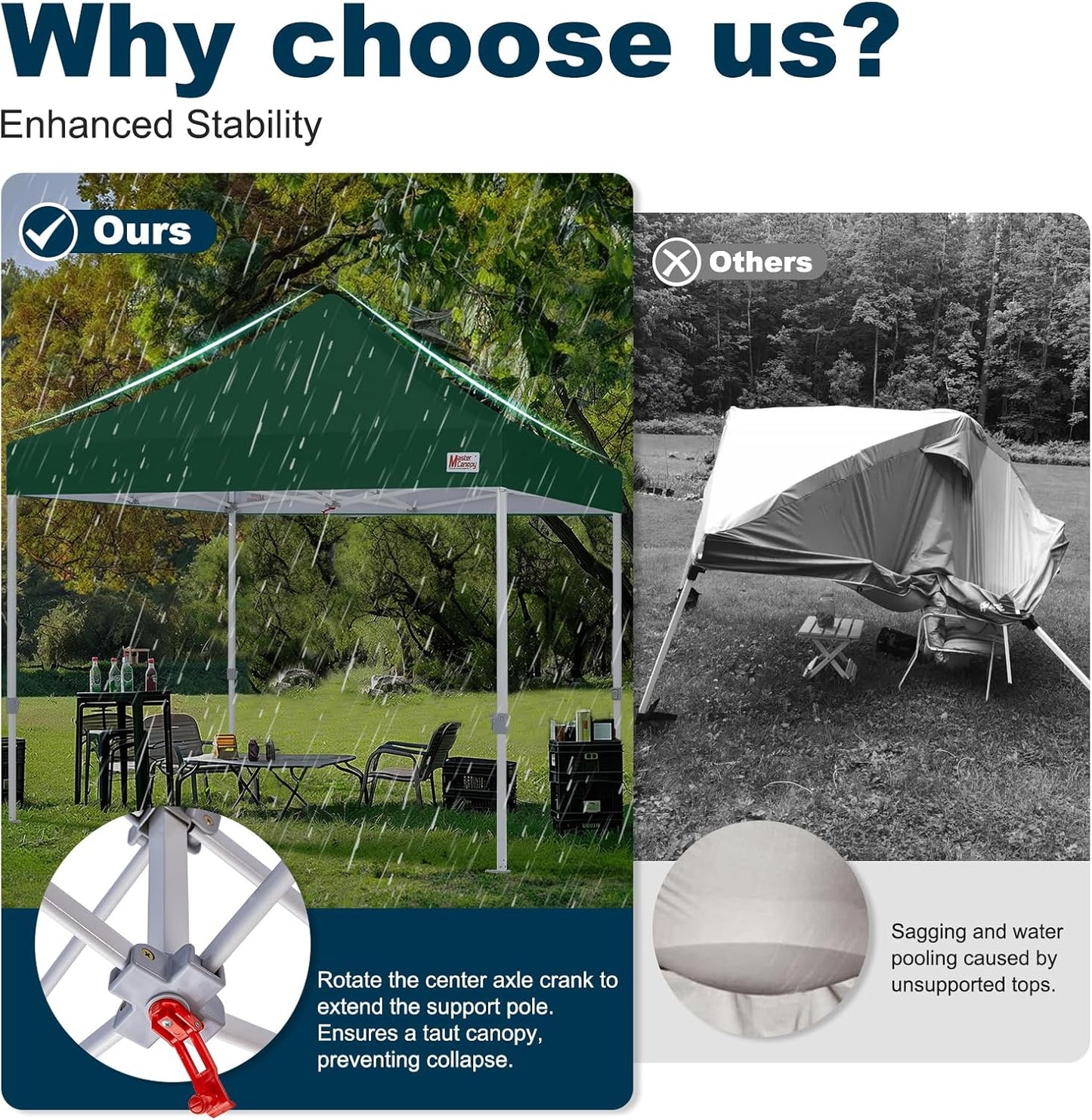MASTERCANOPY Pop Up Canopy Tent Commercial Grade 10x10 Instant Shelter (Forest Green)