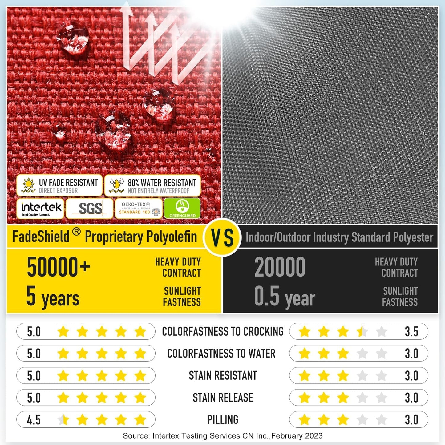 SUNROX Gel Memory Foam Chair Cushions, FadeShield Water-, Stain-Resistant Durable Reversible Seat Cushion Pads with Ties for Indoor/Outdoor Kitchen Dining Office 17"x16" Set of 2, Burgundy