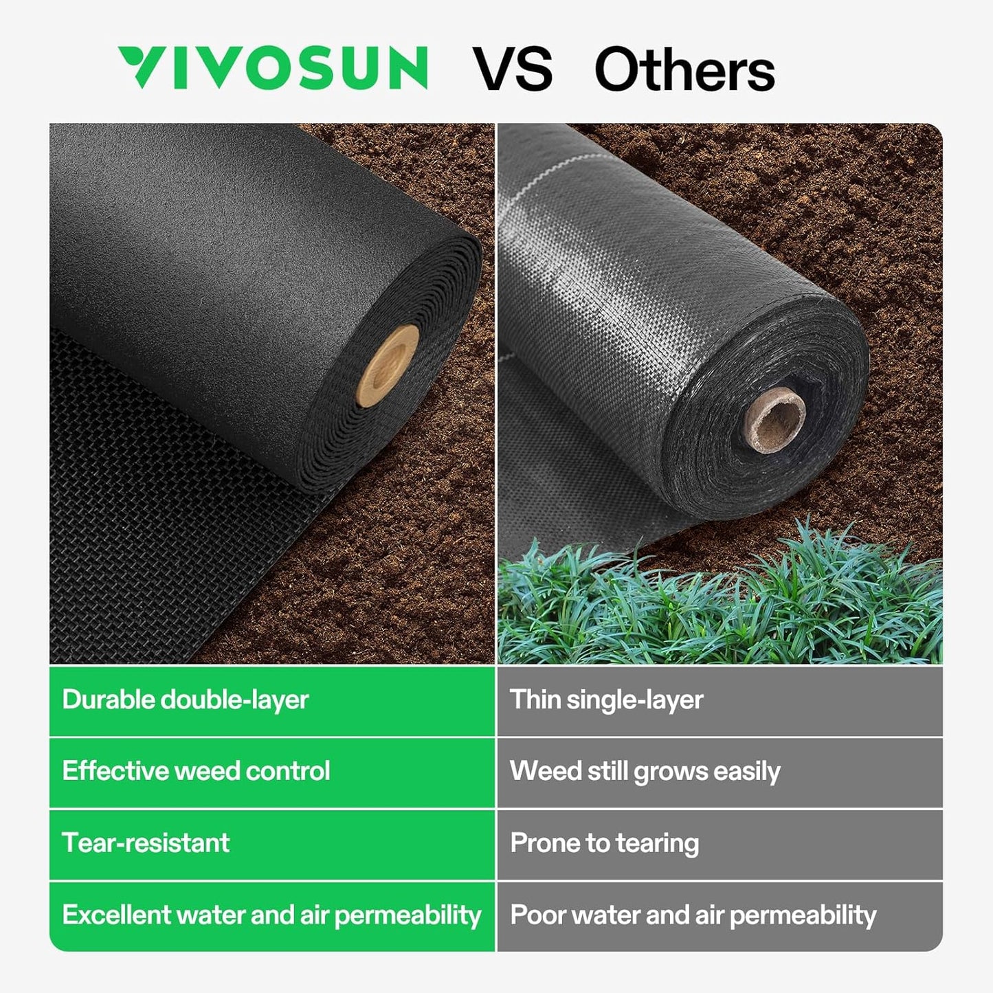 VIVOSUN Premium Weed Barrier Landscape Fabric Heavy Duty, 4ftx100ft 5oz Double-Layered Weed Control Mat with High Permeability, Commercial Ground Cover, Easy Set up & Superior Weed Control
