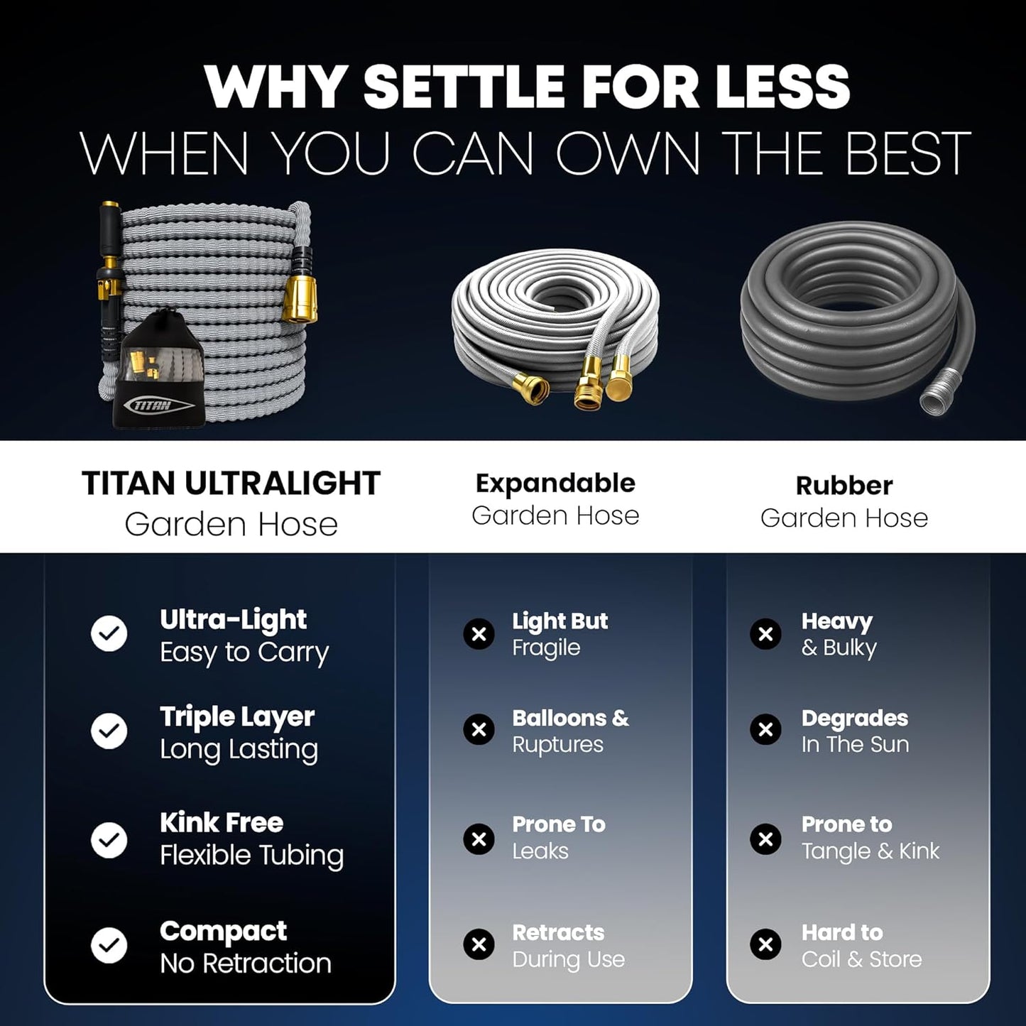 TITAN Flexible Garden Hose 65FT – Ultra Lightweight, Heavy Duty Water Hose with Brass Fittings & Jet Nozzle – Kink-Free, Non-Expanding, Durable Fabric Hose for Yard, Lawn, Car Wash, Outdoor Use
