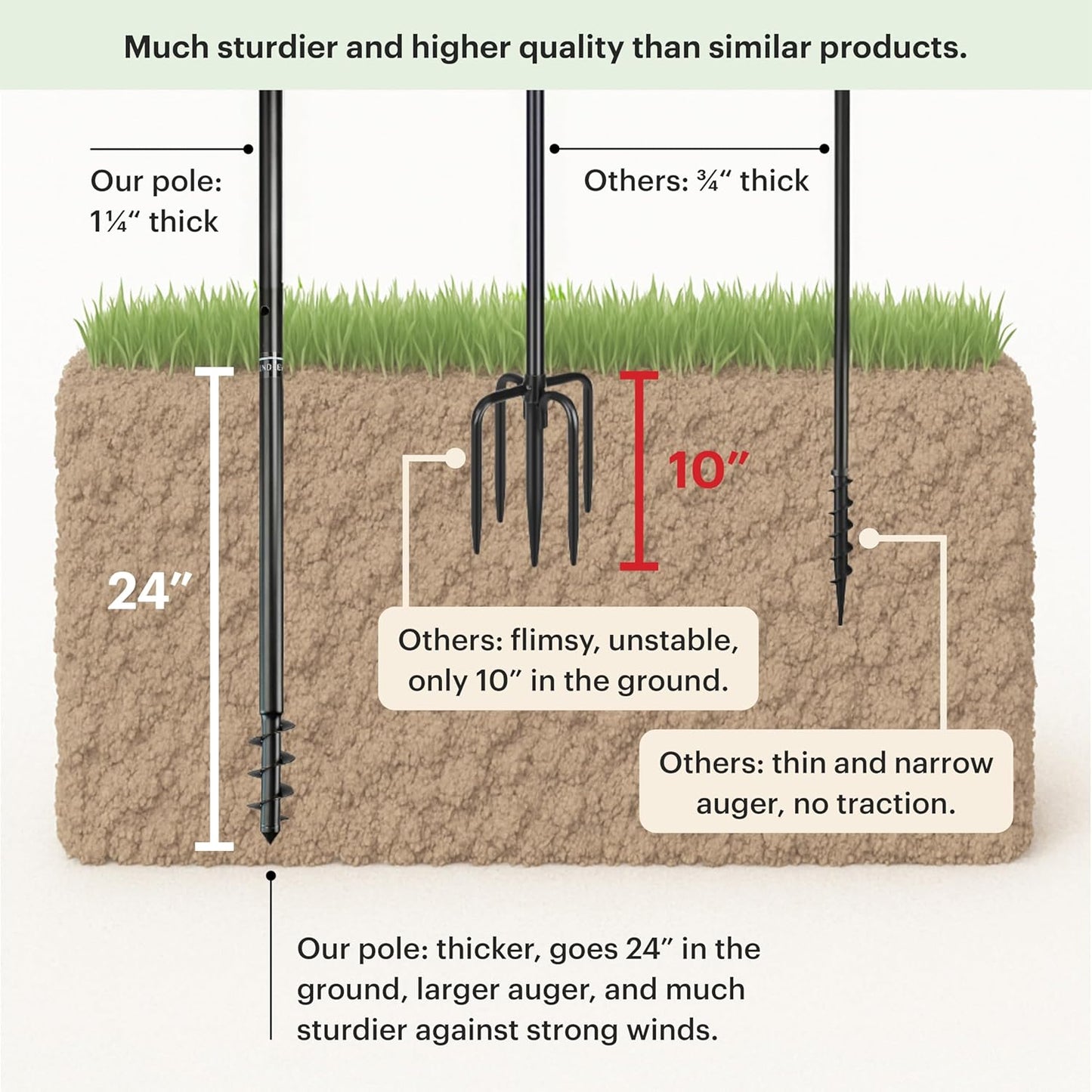 WHITEHORSE Bird House Pole Mount- A Professional Bird Feeder Pole for Outside - Very Sturdy Against Strong Winds - 7’ Tall Bird House Poles for Outdoors - Pole for Bird Feeders - Bluebird House Pole