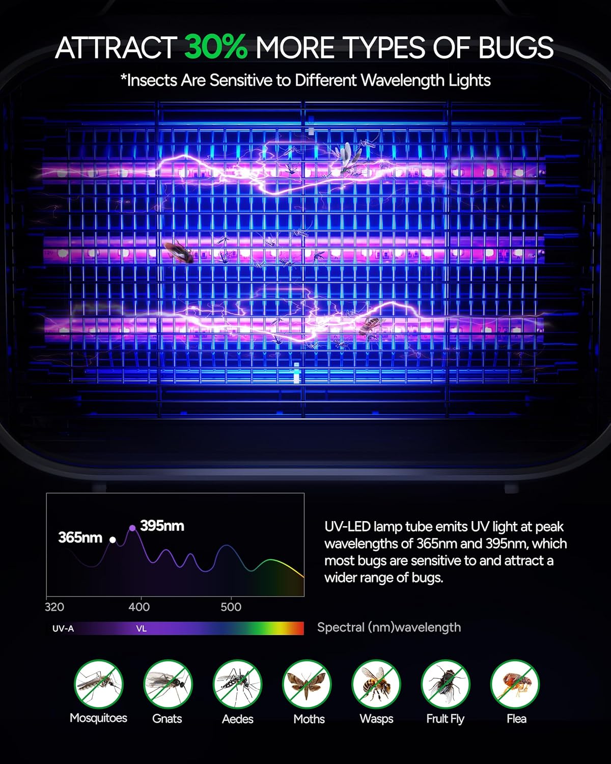 Buzbug Upgraded LED Bug Zapper Indoor, 10 Years Lifespan 3 Lamps Sustainable Less Power, 3800V Powerful Electric Mosquito Zapper, Durable Fly Trap Mosquito Trap, Fly Killer Fly Zapper -MA015PLUS