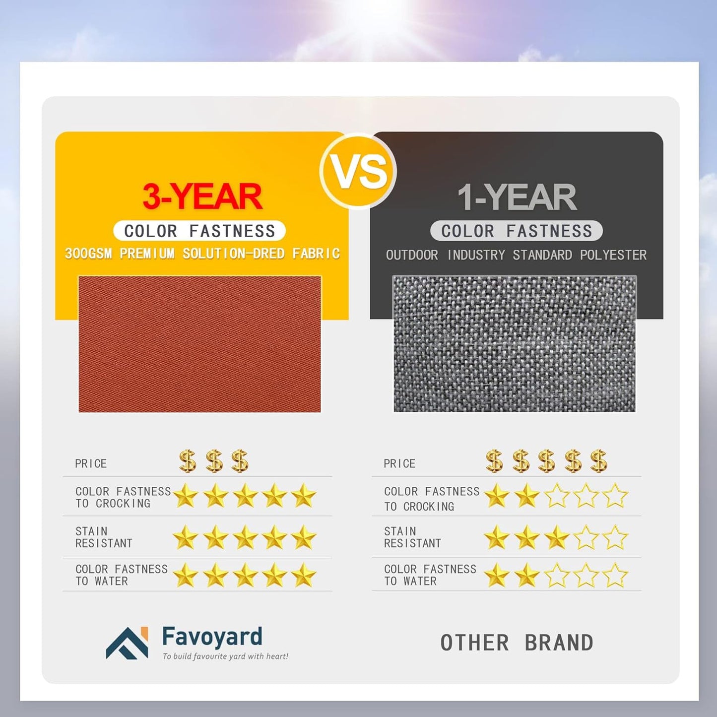 Favoyard Patio Chair Cushions 24 x 24 x 4 Inch Waterproof Outdoor Seat Cushions for Patio Furniture 3-Year Color Fastness Garden Sofa Couch Chair Pads with Handle & Adjustable Straps Set of 2, Spice