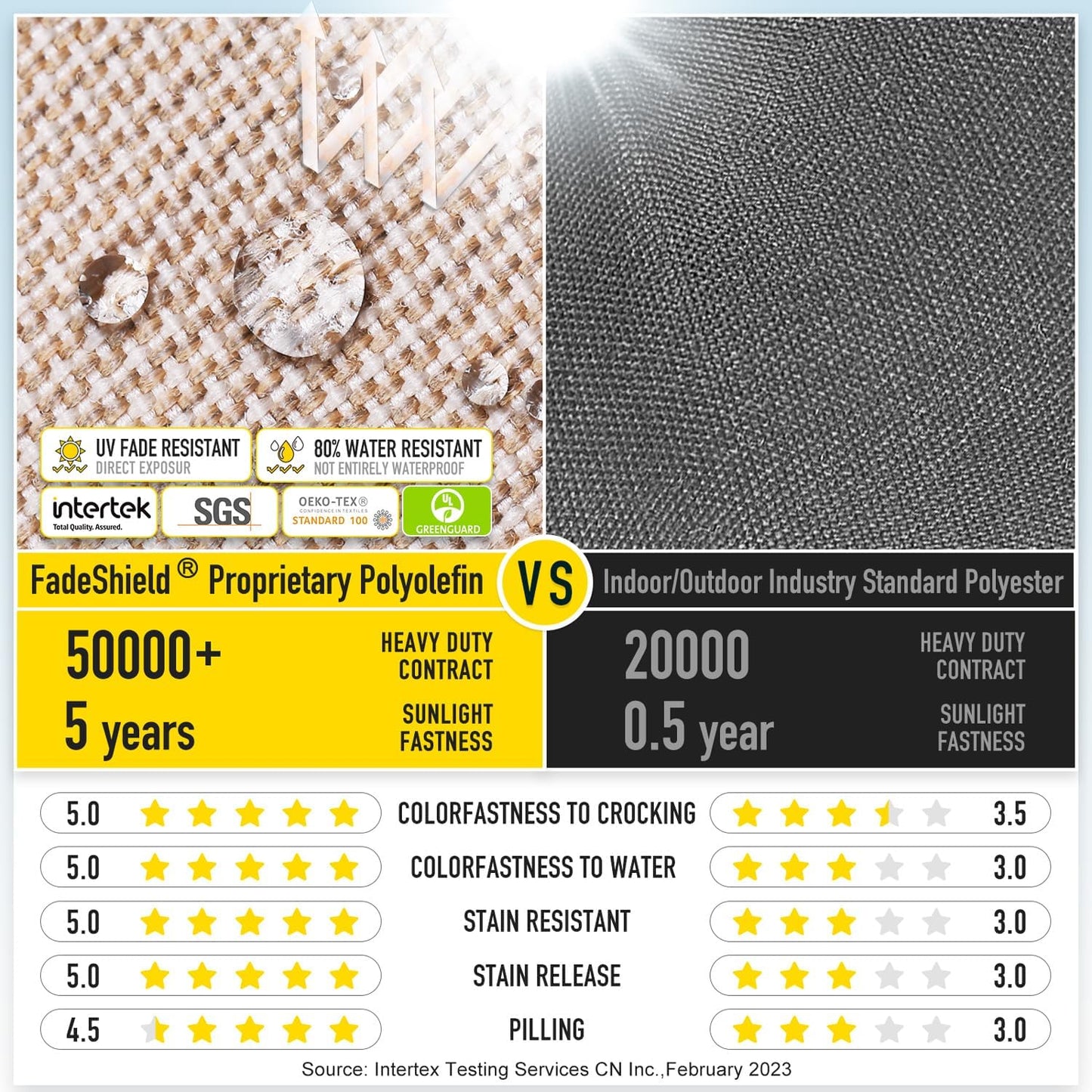 SUNROX Gel Memory Foam Chair Cushions, FadeShield Water-, Stain-Resistant Durable Reversible Seat Cushion Pads with Ties for Indoor/Outdoor Kitchen Dining Office 17"x16" Set of 6, Husk Birch