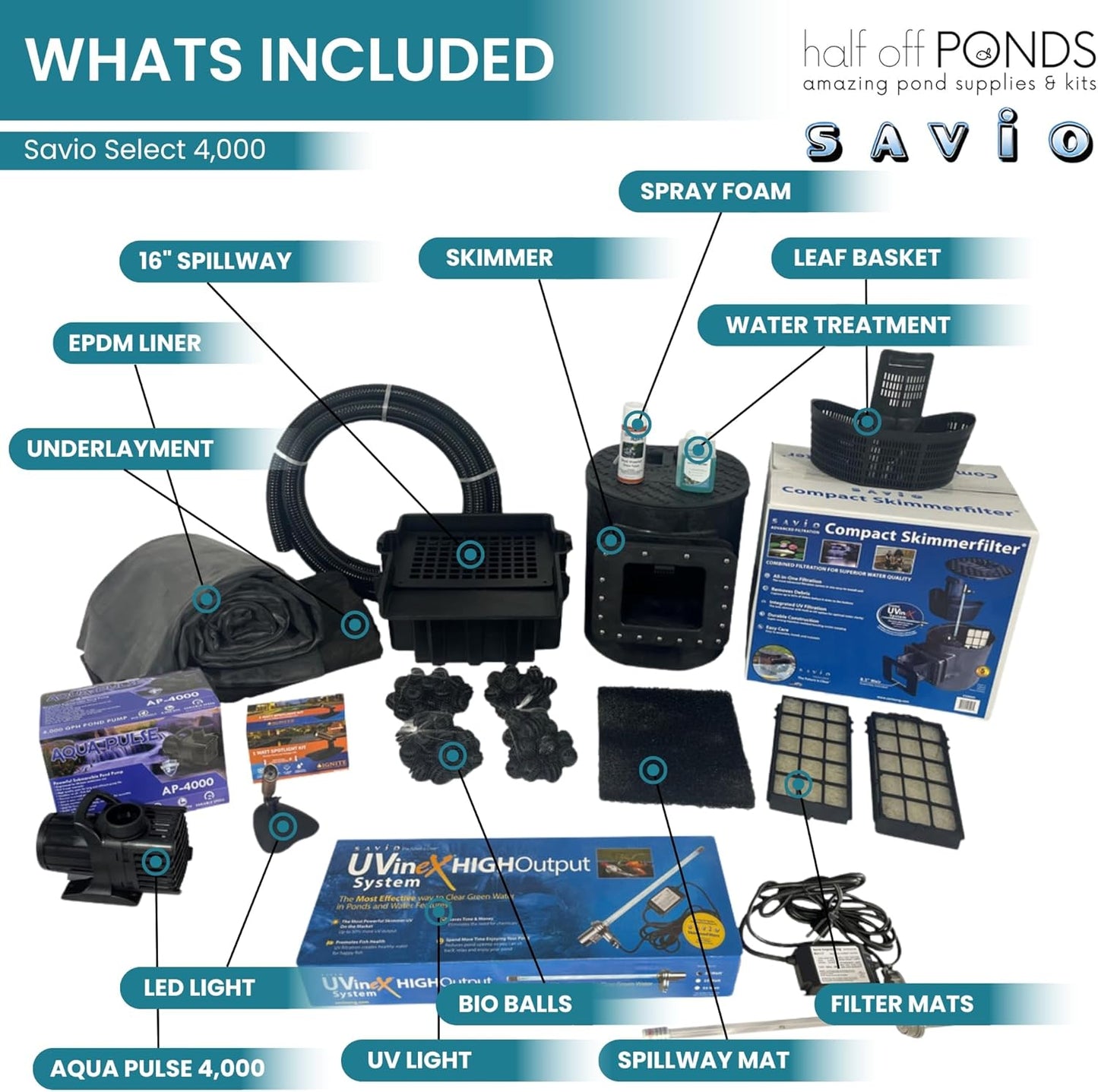 HALF OFF PONDS Savio Select 4,000 GPH Submersible Pump Pond Kit with 10' x 15' EPDM Rubber Pond Liner, UV Clarifier for Water Garden & Koi Pond
