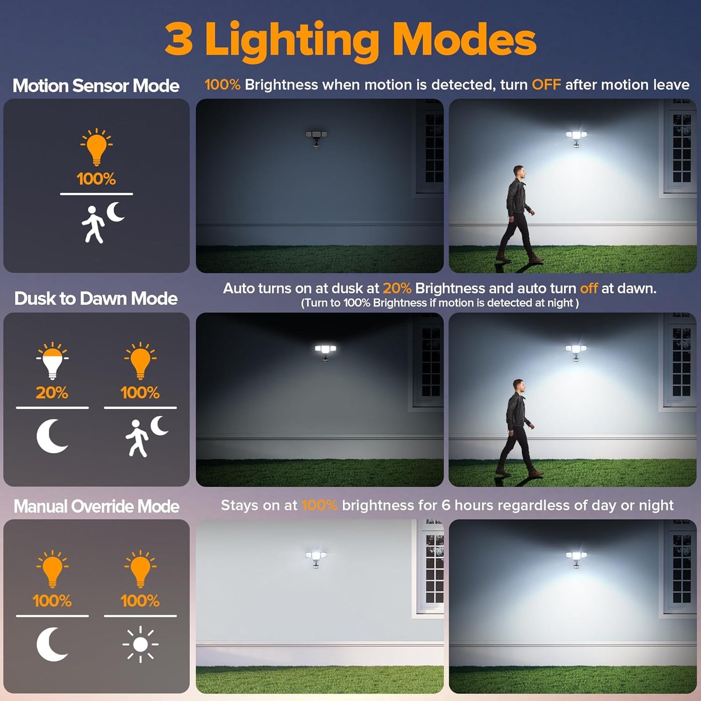 LUTEC 84W 9500LM LED Security Light Motion Sensor Outdoor Lights with Night Light, 4 Head LED Flood Lights Outdoor 5000K Daylight, IP65 Waterproof, Motion Detected Lights for Outside (Black)