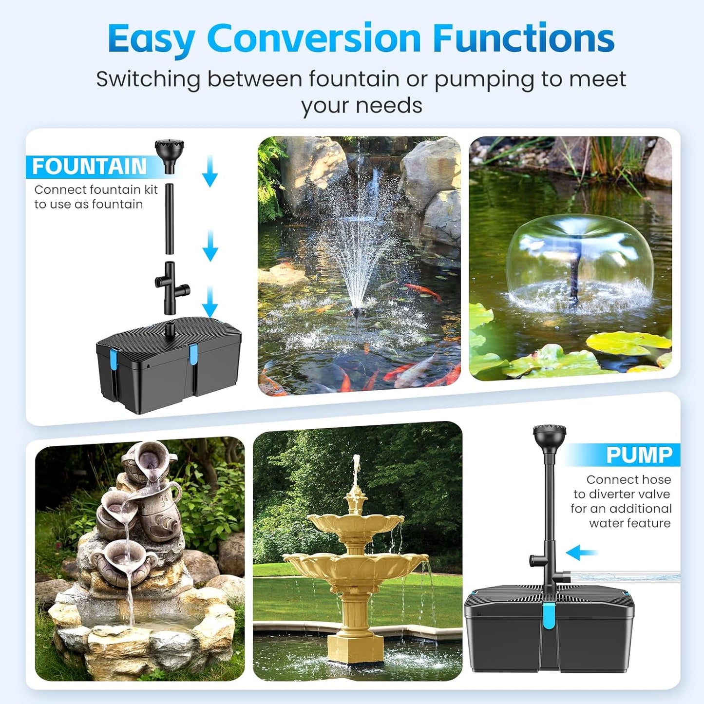 Pond Filter with Fountain Pump Kits, 660GPH Pond Pump and Filter Kit with 50W Submersible Water Pump, Pond Filters for Outdoor Ponds Clean Koi Pond Filter