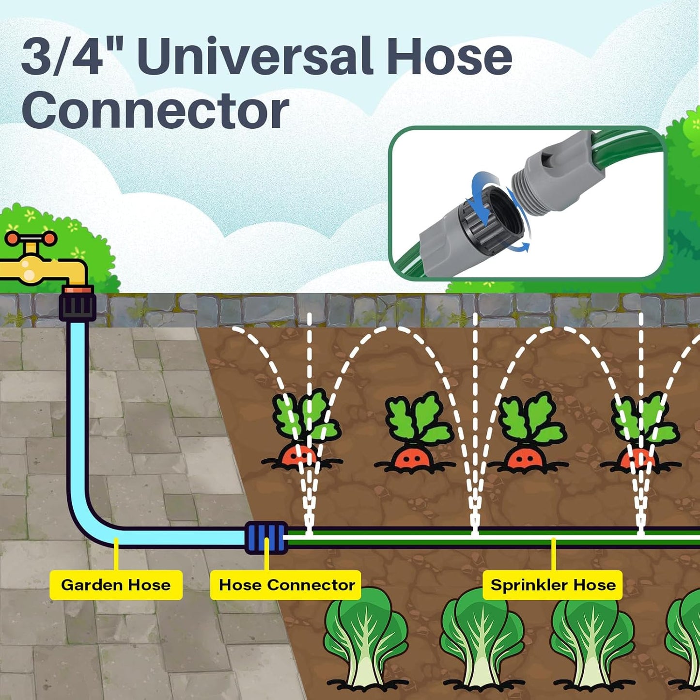 Jin&Bao Sprinkler Hose with Holes 15FT, Heavy Duty Watering Garden Hose, High-Efficiency Sprinklers System for Lawn and Garden with Staples