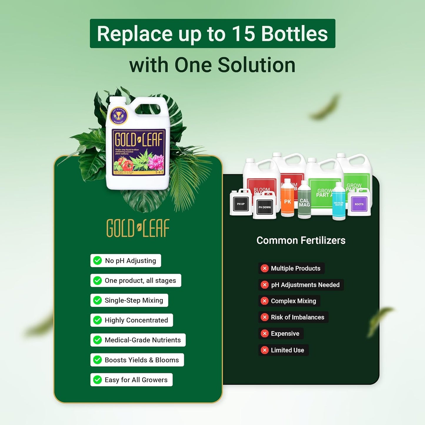 1 Gallon Gold Leaf All-in-One Liquid Fertilizer – pH Balanced, Instantly Dechlorinates, No Additives Needed – for Soil, Hydroponics & Coco – Bigger Blooms, Higher Yields, Complete Plant Nutrition