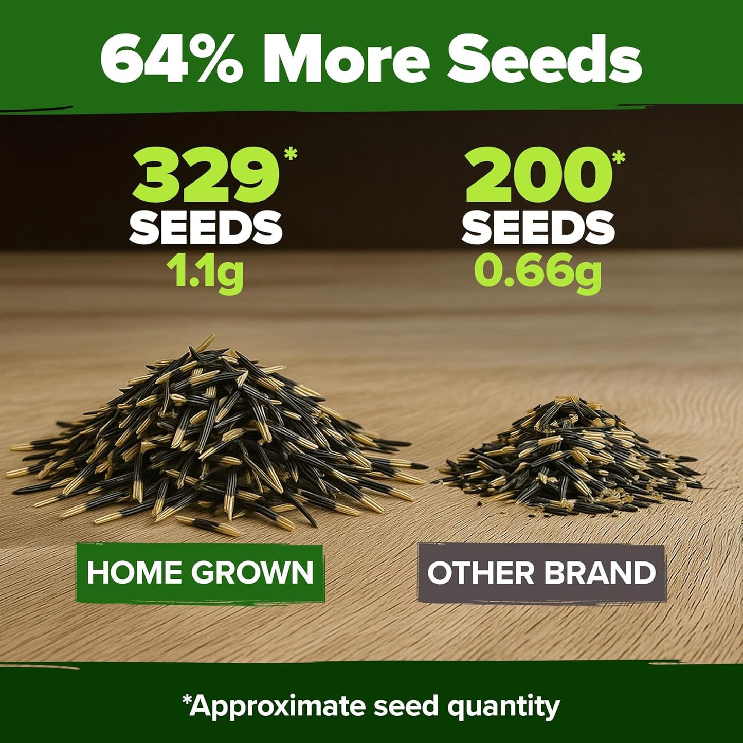 HOME GROWN 𝗨𝗦𝗔 𝗣𝗥𝗘𝗠𝗜𝗨𝗠 Petite French Marigold Seeds 329+ Flower Seeds for Planting Outdoors Easy to Grow Companion Plant & Quick Blooming Pollinator Heirloom Wildflower Seed (Tagetes patula)