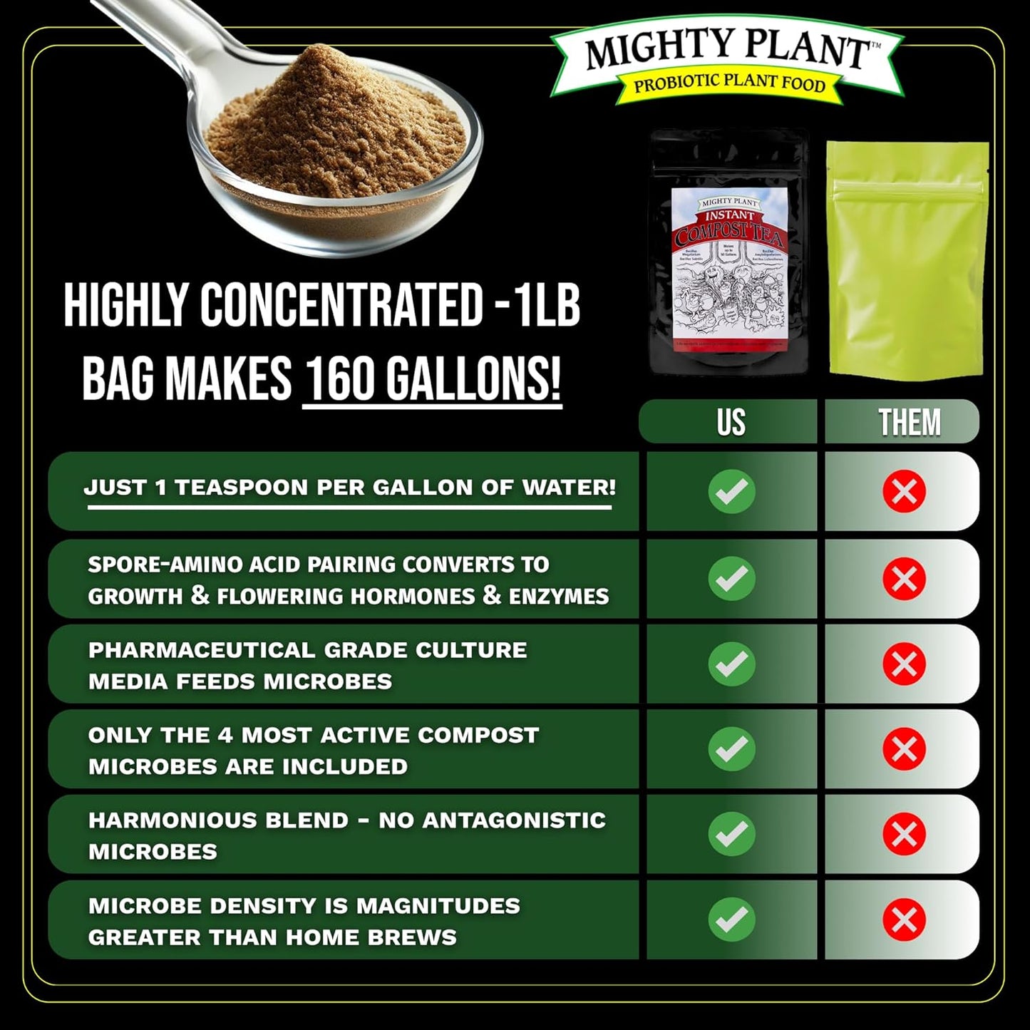 Organic Instant Compost Tea (1 lb) – Probiotic Plant Food Bloom Booster & Yield Booster for Hydroponics & All Gardening Types | Microbial Formula Converts Amino Acids for Enhanced Growth (1, Pounds)