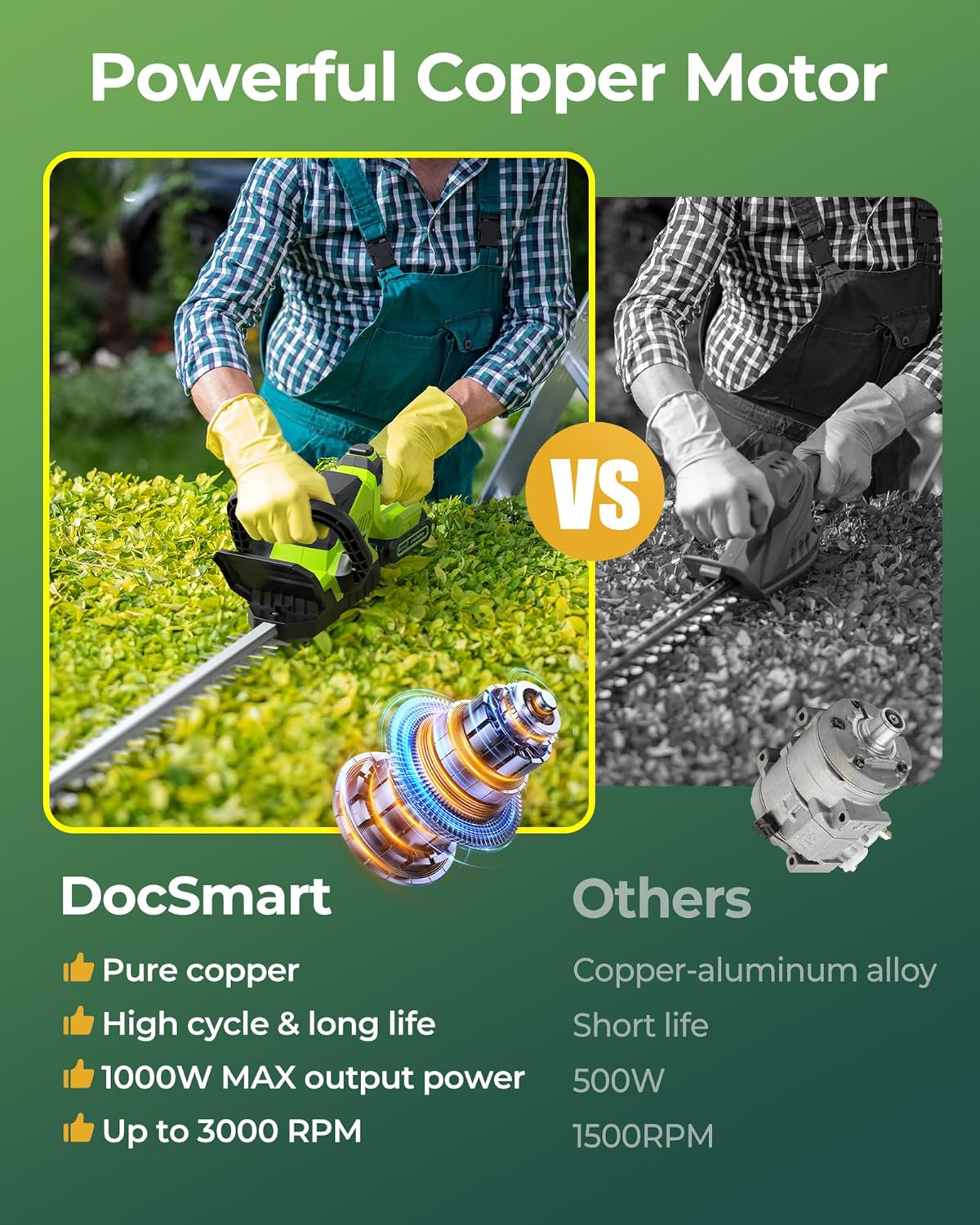 20'' Hedge Trimmer Cordless with Battery, 3000RPM Electric Handheld Bush Clipper with 2pcs 2000mAh Rechargeable Batteries, 180° Rotatable Head, 2/3'' Blade Gap Green