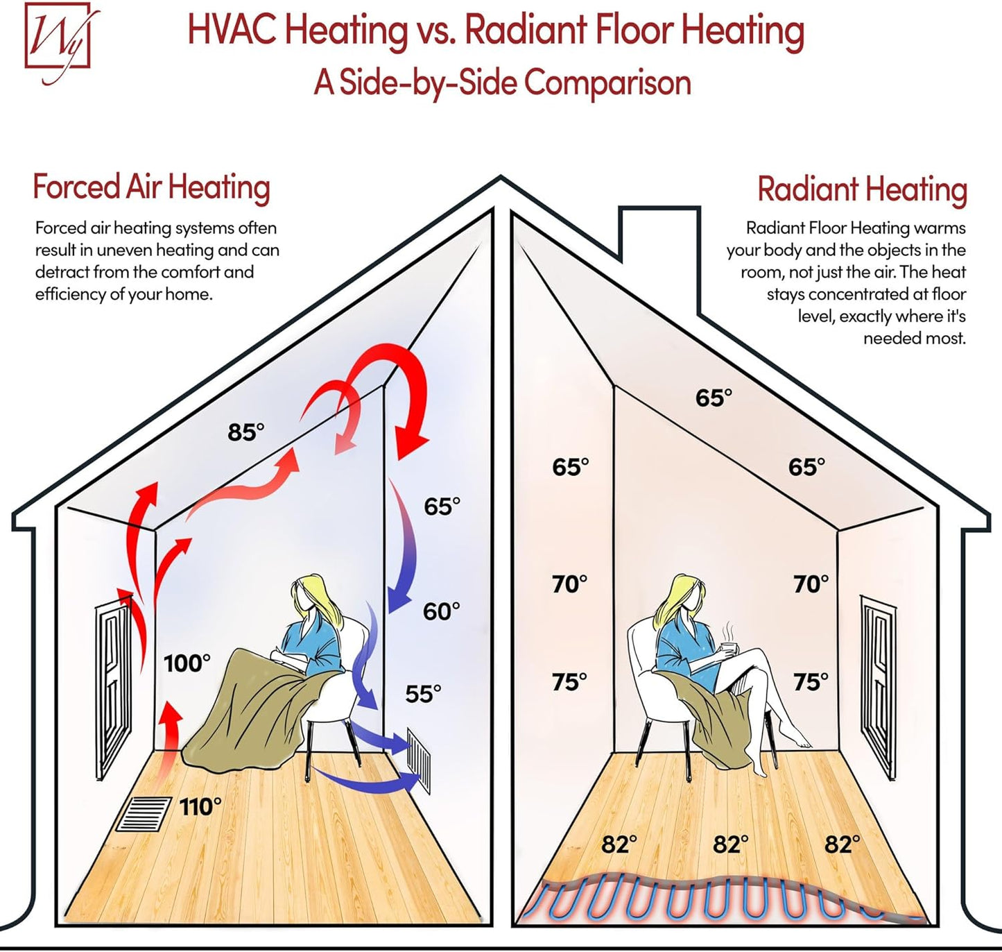 21 Sqft Heated Floor Mat Kit with Radiant Floor Heating System Thermostat UTN5, Two Sensors, Tester, 240V Electric Radiant Floor Heating Mat installs under Bathroom Tile, Vinyl - WarmlyYours TempZone