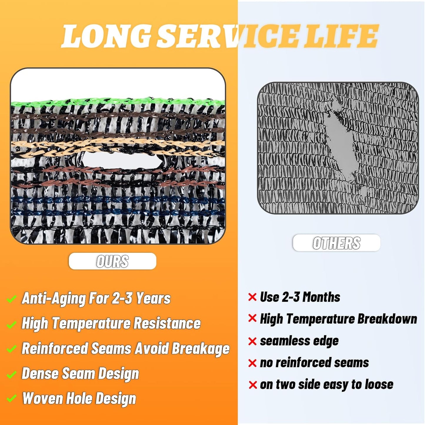 Cool Area 40% 6.5x20ft Sunblock Shade Cloth Cover Mesh UV Resistant Net for Garden Flower Plant Greenhouse, Black