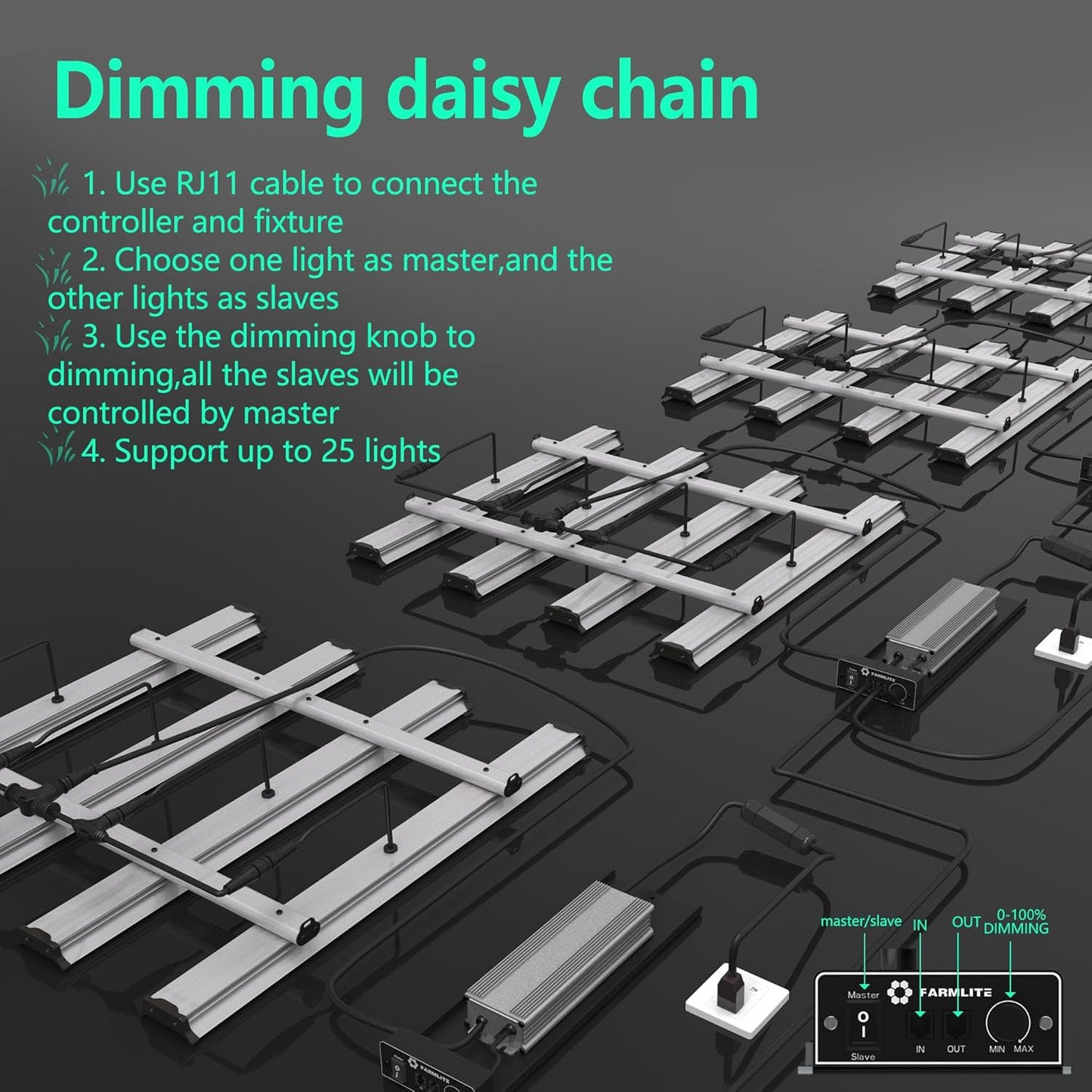 Grow Light FARMLITE LED Grow Lights for Indoor Plants Full Spectrum Growing Light Plant Hanging Growing Lamps Seedling Daisy Chain Dimmable Board 4x4ft Coverage