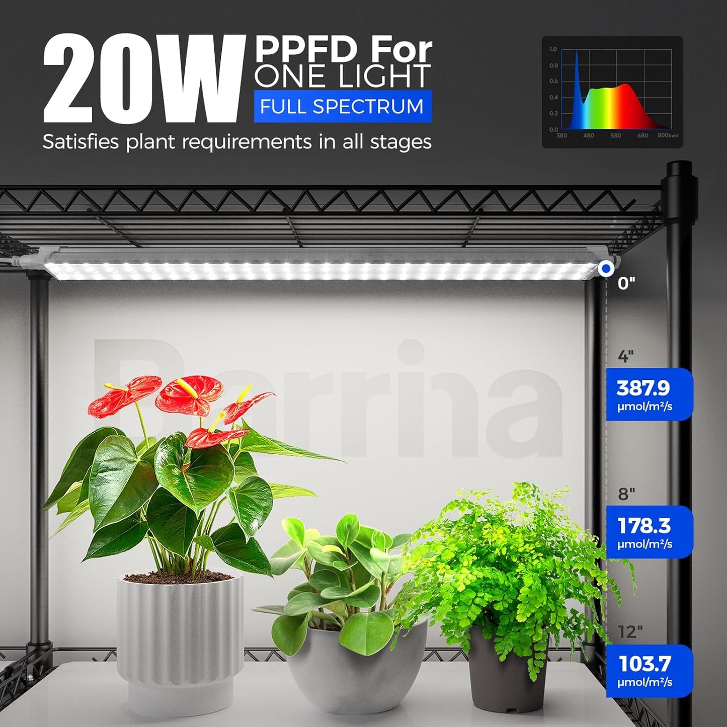 Barrina CX1 Plant Stand with Grow Lights for Indoor Plants, 5-Tier Large Tall Metal Plant Shelf with 1.6FT 20W(Per Light) Full Spectrum Plant Lights for Indoor Growing, 47x13.8x70.9IN