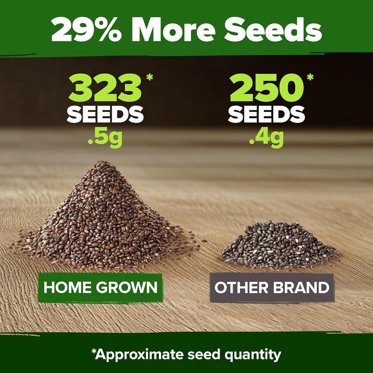 HOME GROWN 𝗨𝗦𝗔 𝗣𝗥𝗘𝗠𝗜𝗨𝗠 White Sage Seeds 323 Pack 𝗡𝗢𝗡-𝗚𝗠𝗢 Heirloom Seeds - Grow Aromatic Sage Plants for Your Herb Seeds Garden with Sage for Planting Outdoor or Indoor (Salvia apiana)