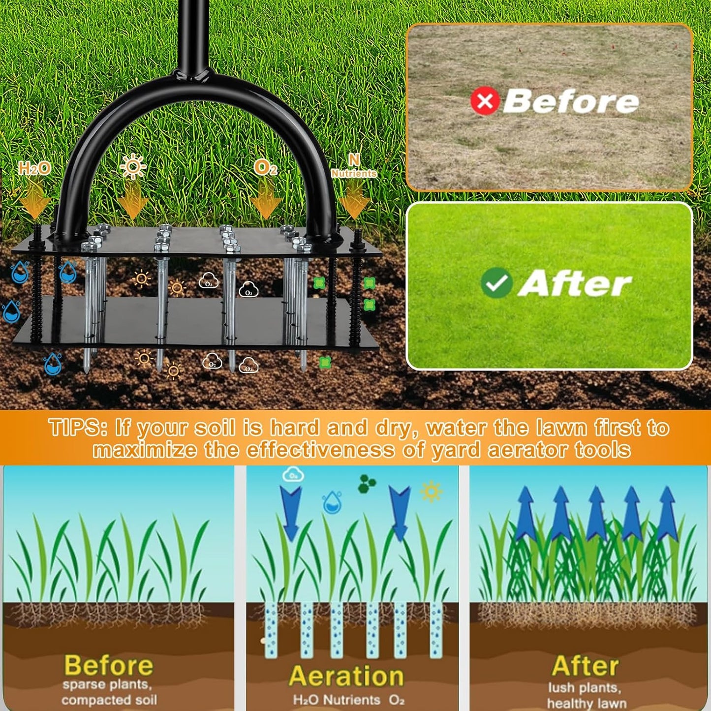 Manual Lawn Aerator Tool with 16 Steel Spikes, Adjustable T-Handle Hand Aerator Lawn Tool with 4-Spring Self-Cleaning Design for Soil Loosening & Grass Root Growth in Lawn, Garden & Backyard