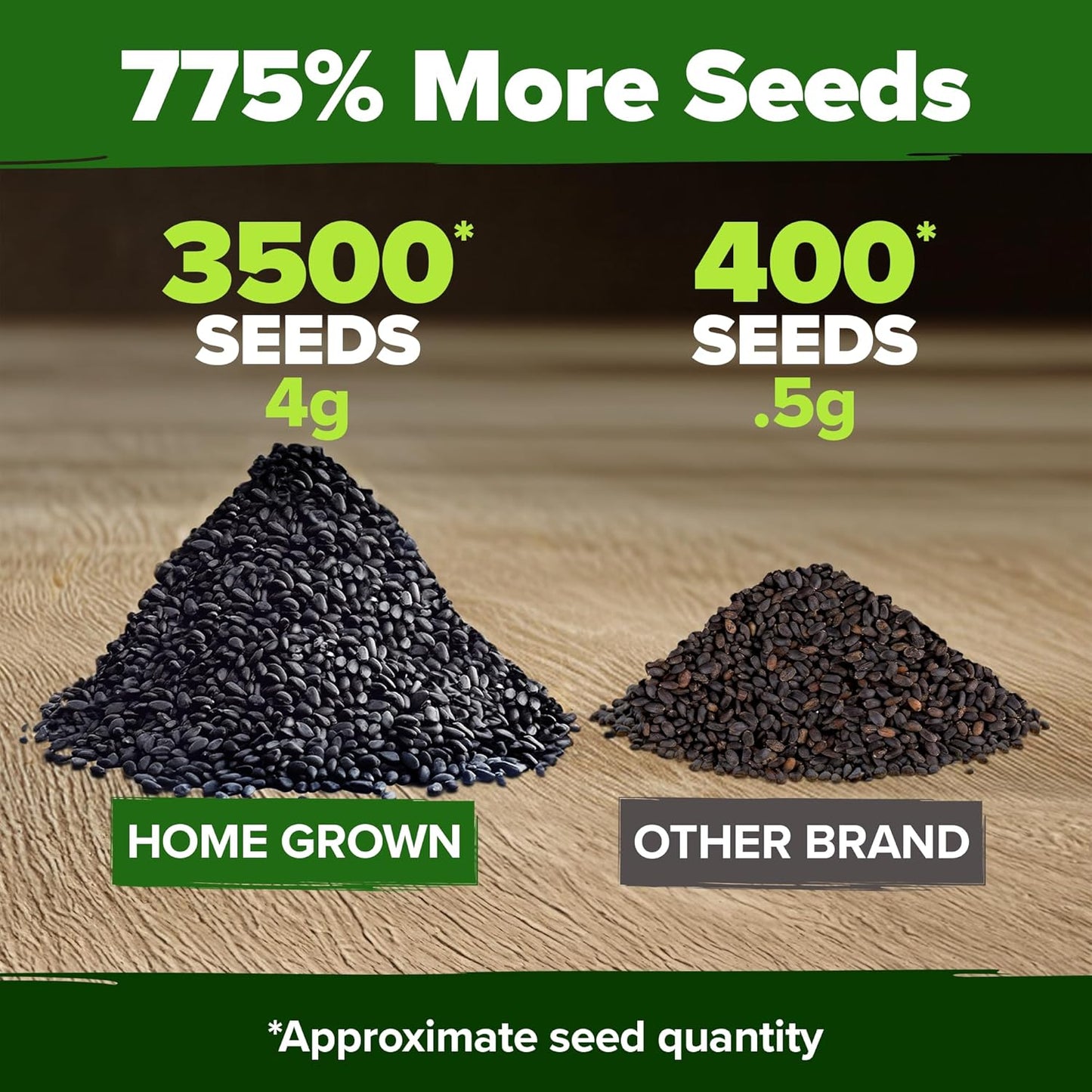 HOME GROWN Genovese Basil Seeds 2 Pack - 3500 𝗡𝗢𝗡-𝗚𝗠𝗢 𝗨𝗦𝗔 Heirloom Basil Seeds for Planting (Ocimum basilicum) - Herb Seeds for Indoor & Outdoor Gardening - Grow for Culinary Use