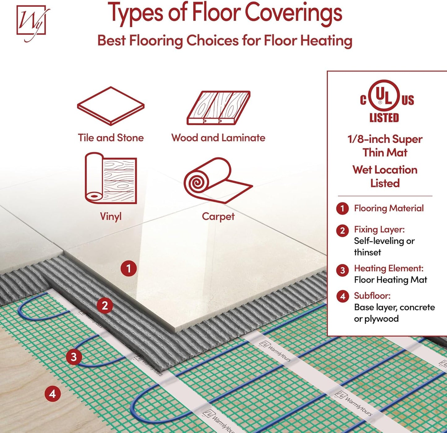 84 Sqft Heated Floor Mat Kit with Radiant Floor Heating System Thermostat UTN5, Two Sensors, Tester, 120V Electric Radiant Floor Heating Mat installs under Bathroom Tile, Vinyl - WarmlyYours TempZone