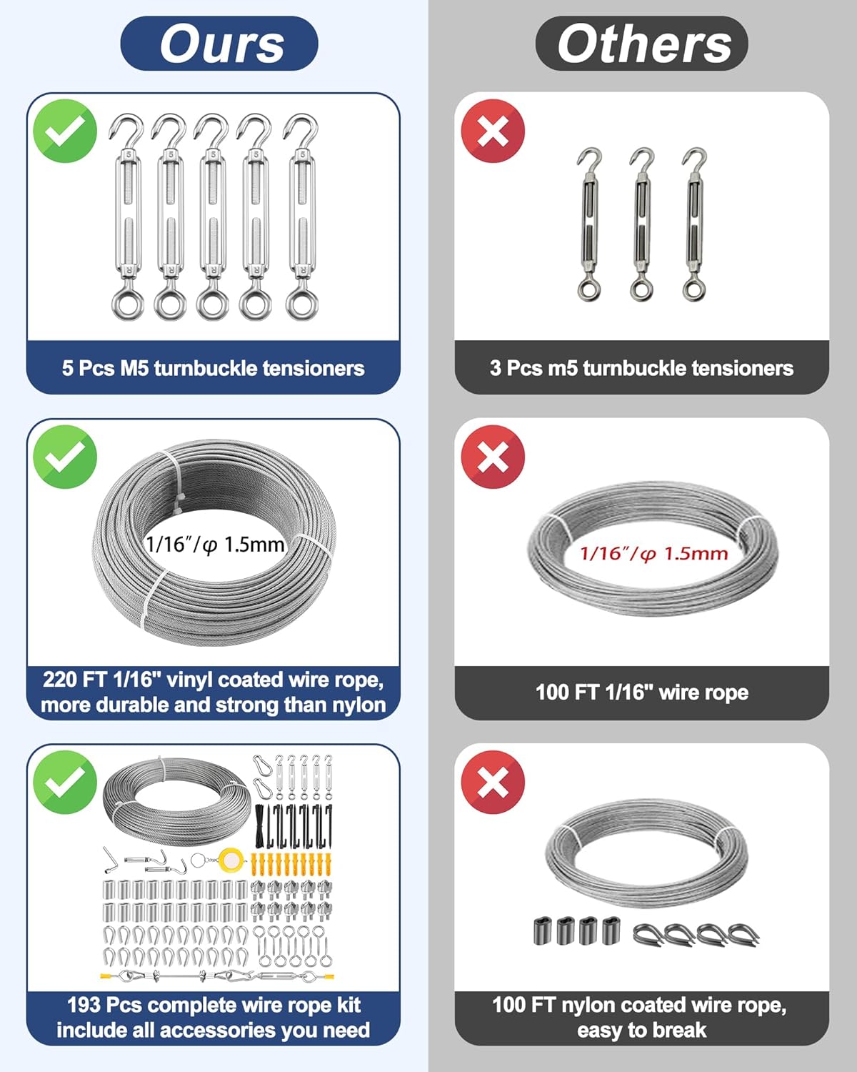 220 FT 1/16" Wire Rope Kit 304 Stainless Steel Cable with M5 Turnbuckles for Cables Wire, Vinyl Coated String Lights Hanging Wires for Outdoor Camping, Trellis, Garden, Clothes line, Curtain, Picture