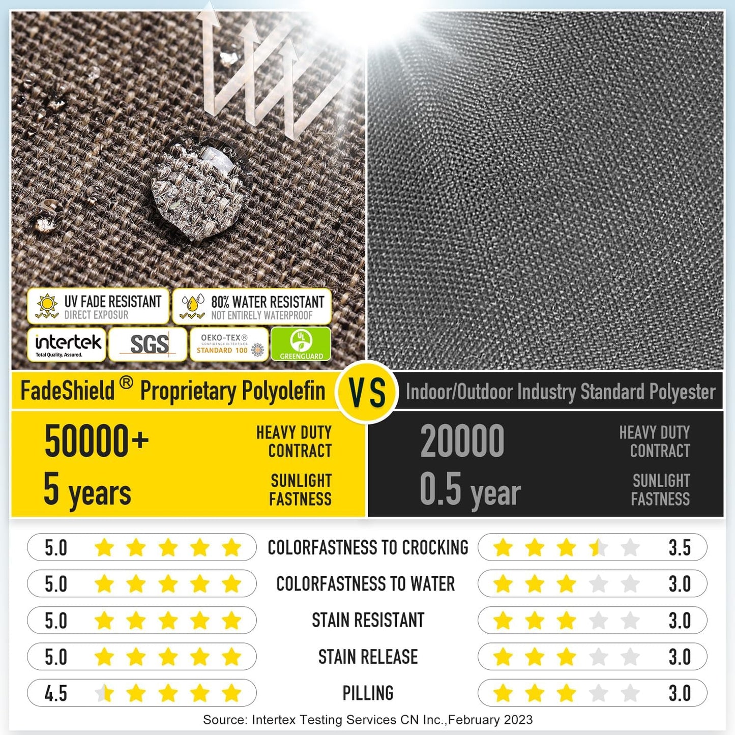 SUNROX Gel Memory Foam Chair Cushions, FadeShield Water-, Stain-Resistant Durable Reversible Seat Cushion Pads with Ties for Indoor/Outdoor Kitchen Dining Office 17"x16" Set of 2, Heather Chestnut