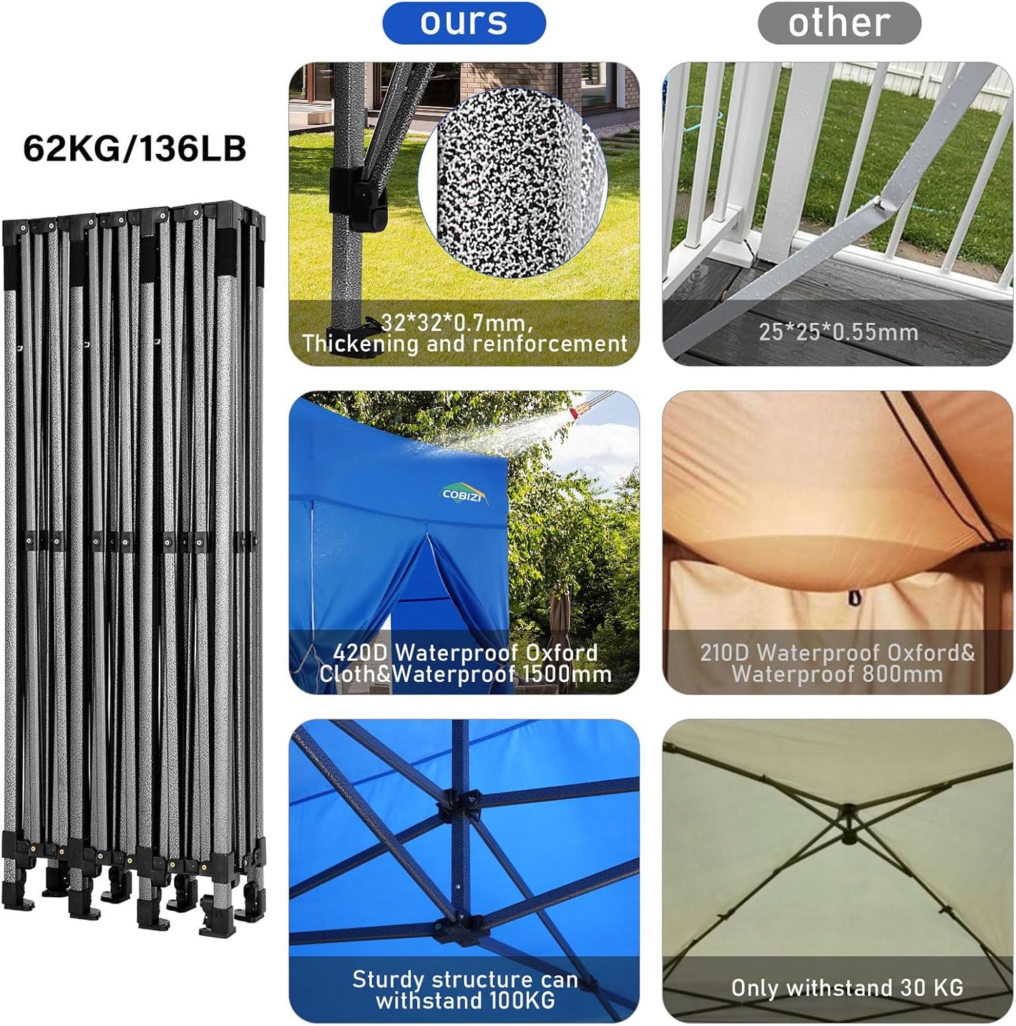 COBIZI 10x30 Pop up Canopy Tent 10x30 Canopy with Sidewalls, Heavy Duty Party Tent Tents for Parties, Foldable UPF 50+ Waterproof Commercial Easy up Canopy with Wheeled Bag, Blue(Frame Upgraded)