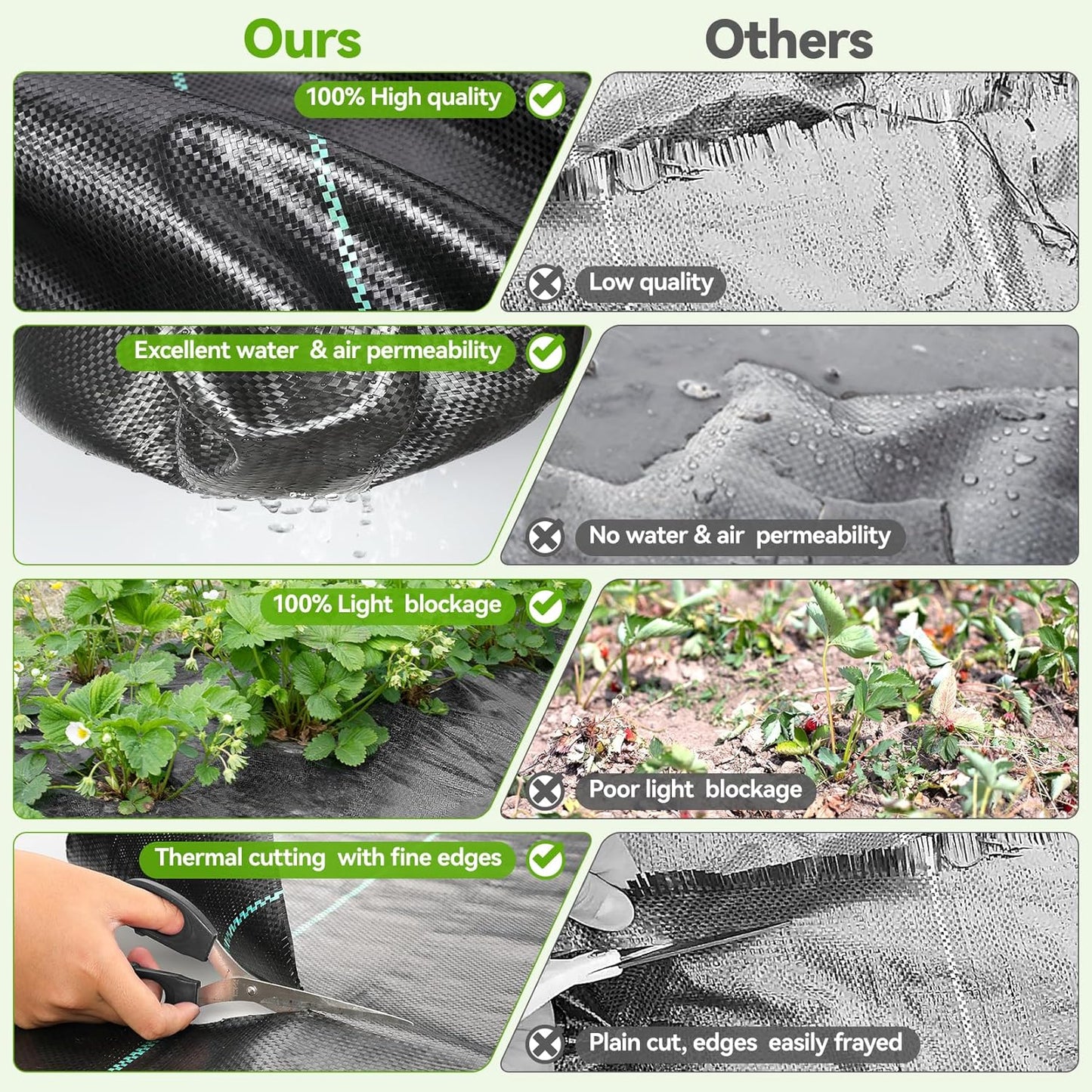6ftx100ft Weed Barrier Landscape 3.2oz Fabric Heavy Duty, Woven Weed Control Cloth, Woven Geotextile Fabric for Underlayment, Gardening Ground, Commercial Driveway Weed Block Cover Mat