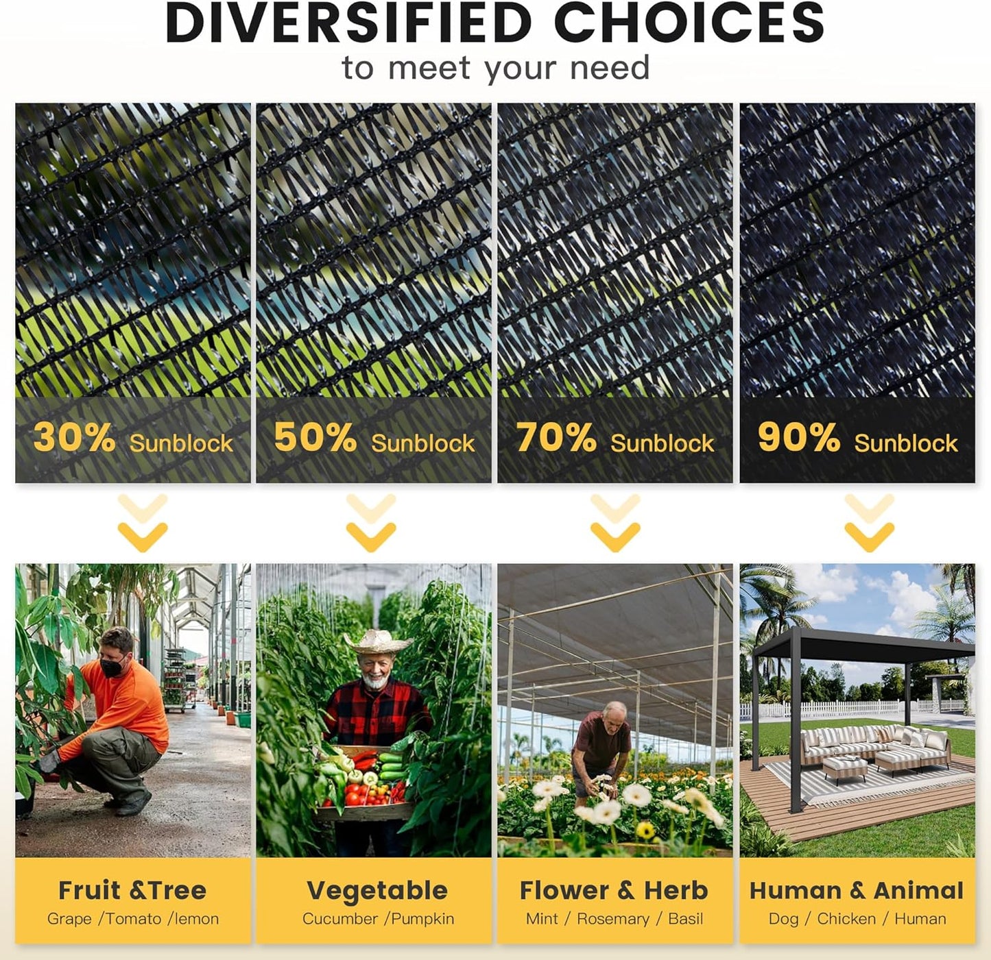 VICLLAX 90% Shade Cloth, 12x16FT Durable Black Mesh Trap with Every 3 FT Grommet, Sun Shade Fabric Netting for for Plants Cover, Greenhouse, Chicken Coop, Barn Kennel, Garden Patio